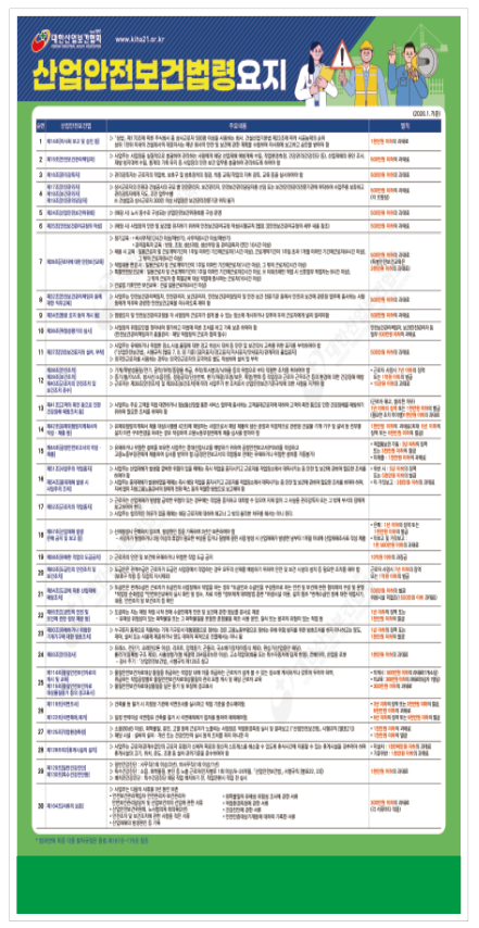 산업안전보건법령요지